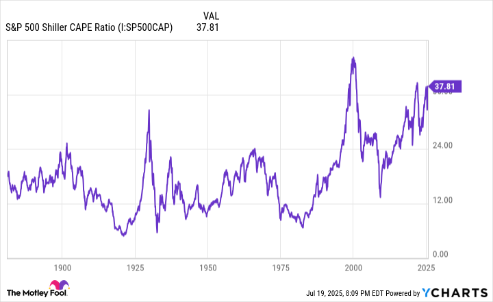 Liberation Day 2.0 Is 9 Days Away. Is a “Trump Dump” Imminent for Stocks? | The Motley Fool