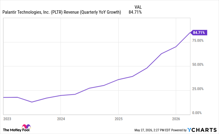 Gráfico de ingresos de PLTR (crecimiento interanual trimestral)