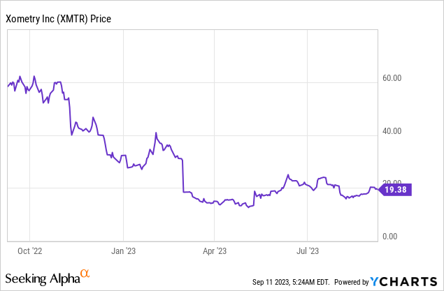 Xometry: When Connections Lead to Growth