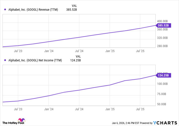 fool.com - Adam Spatacco - Prediction: This Monster Artificial Intelligence (AI) Stock Will Reach a $5 Trillion Market Cap in 2026 (Hint: It's Not Apple or Microsoft)