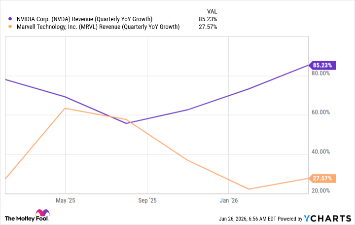 NVDA Revenue (Quarterly YoY Growth) Chart