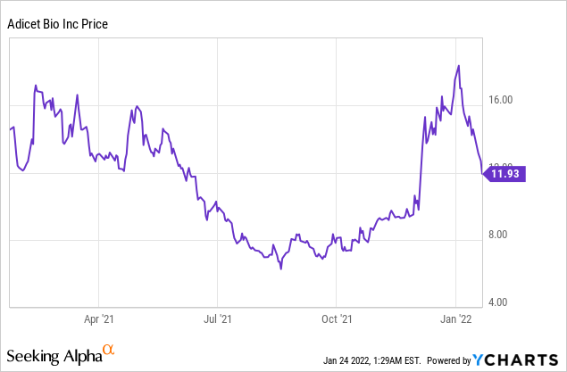 7 Reasons to Put Adicet Bio on your Watchlist!