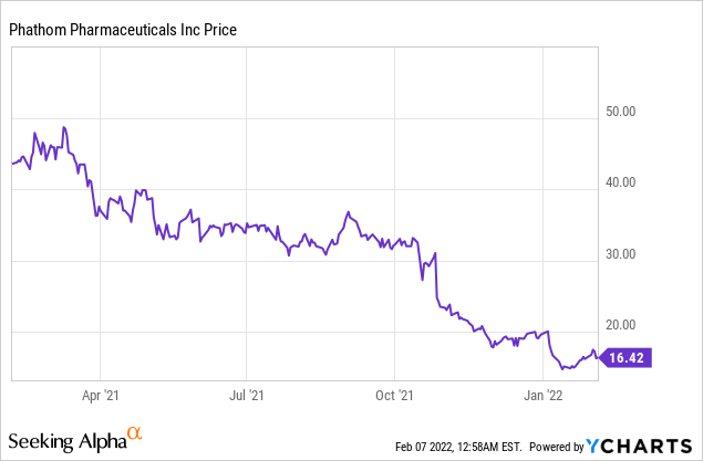 5 Biotech Stocks with Major Upcoming Catalysts