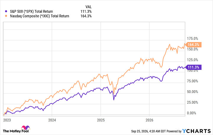 Should You Really Invest in the Stock Market Right Now? History Offers a Clear Answer