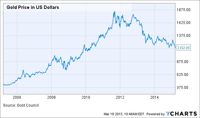 Gold Is The Precious Metal Ready To Rebound Fortune Gold Is The Precious Metal Ready To