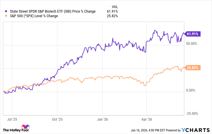 The Best Biotech Stocks to Buy in 2026