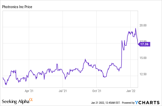 4 Growth Stocks to Watch for!
