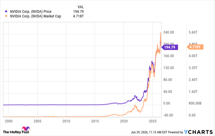 NVDA Chart