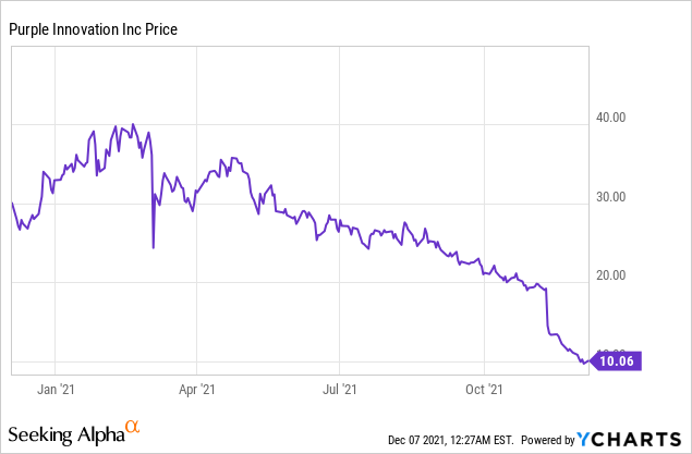 4 Risky Stocks to Avoid on Declining Revenues and Downgrades