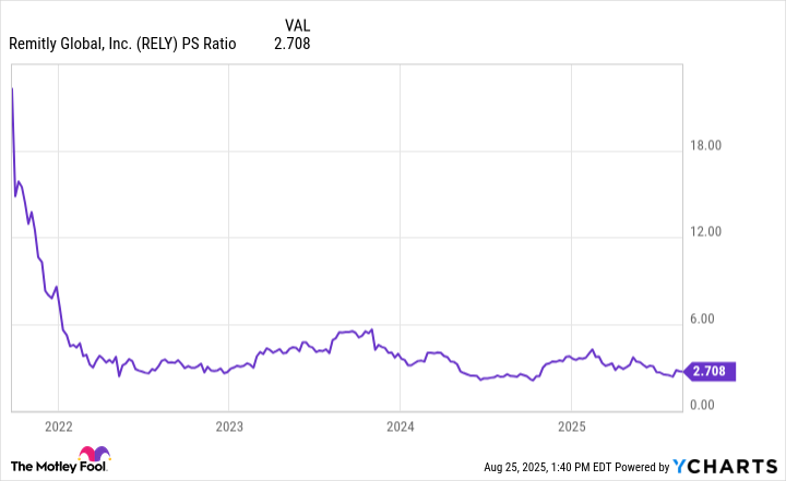 1 Underrated Fintech Stock That Investors Will Regret Not Buying in 2025 | The Motley Fool