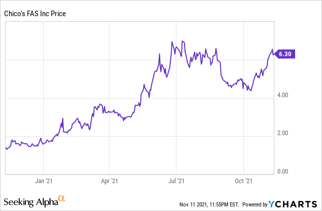 5 Stocks for Your Investment Watchlist!