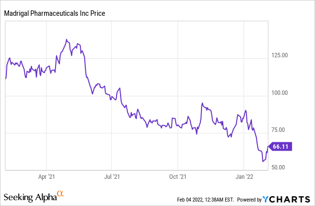 Will Resmetirom Prove to be a Gamechanger in NASH?