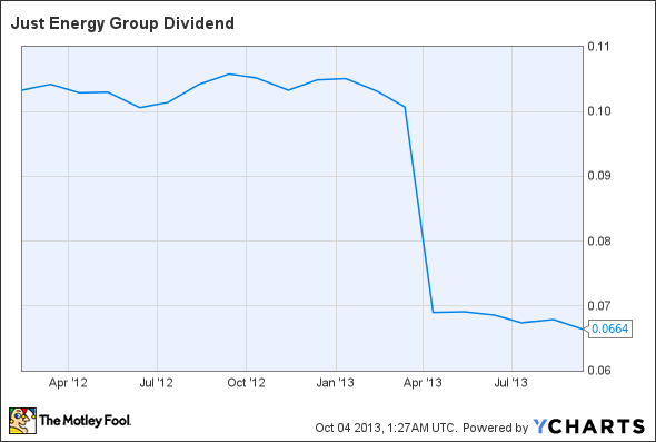 JE Dividend Chart