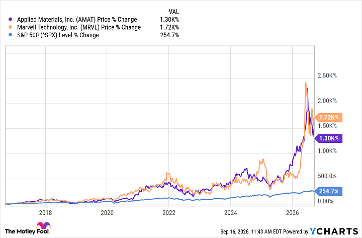 AMAT Chart