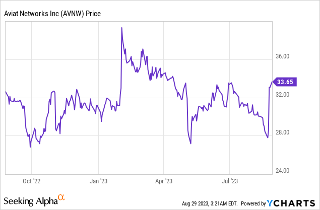 Aviat: Expanding the Global Web of Wireless Networking