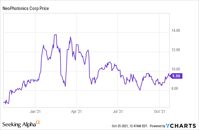 4 Growth Stocks to Consider for Your Investment Portfolio!