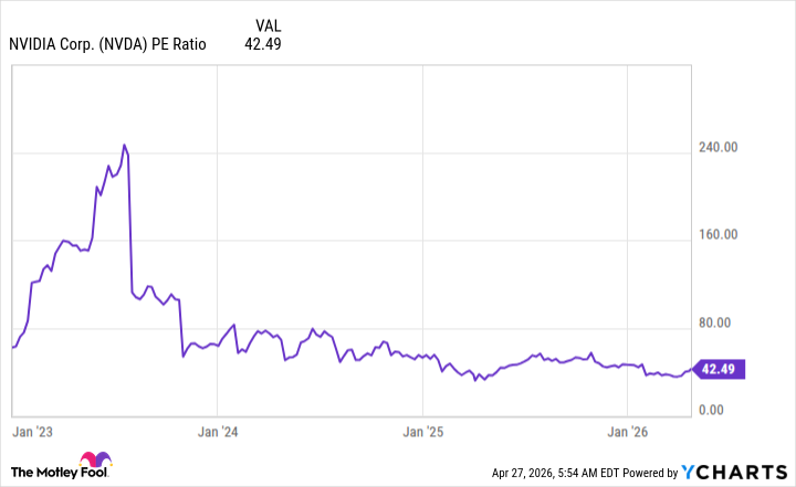 NVDA PE Ratio Chart