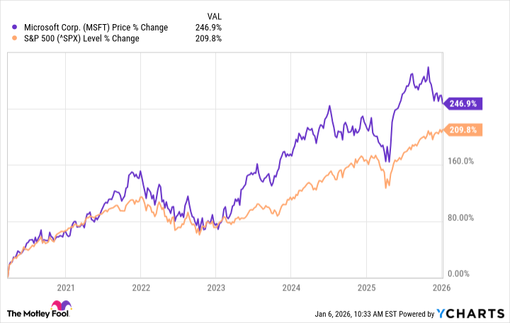 fool.com - Prosper Junior Bakiny - 2 Stocks to Buy If the Market Crashes in 2026
