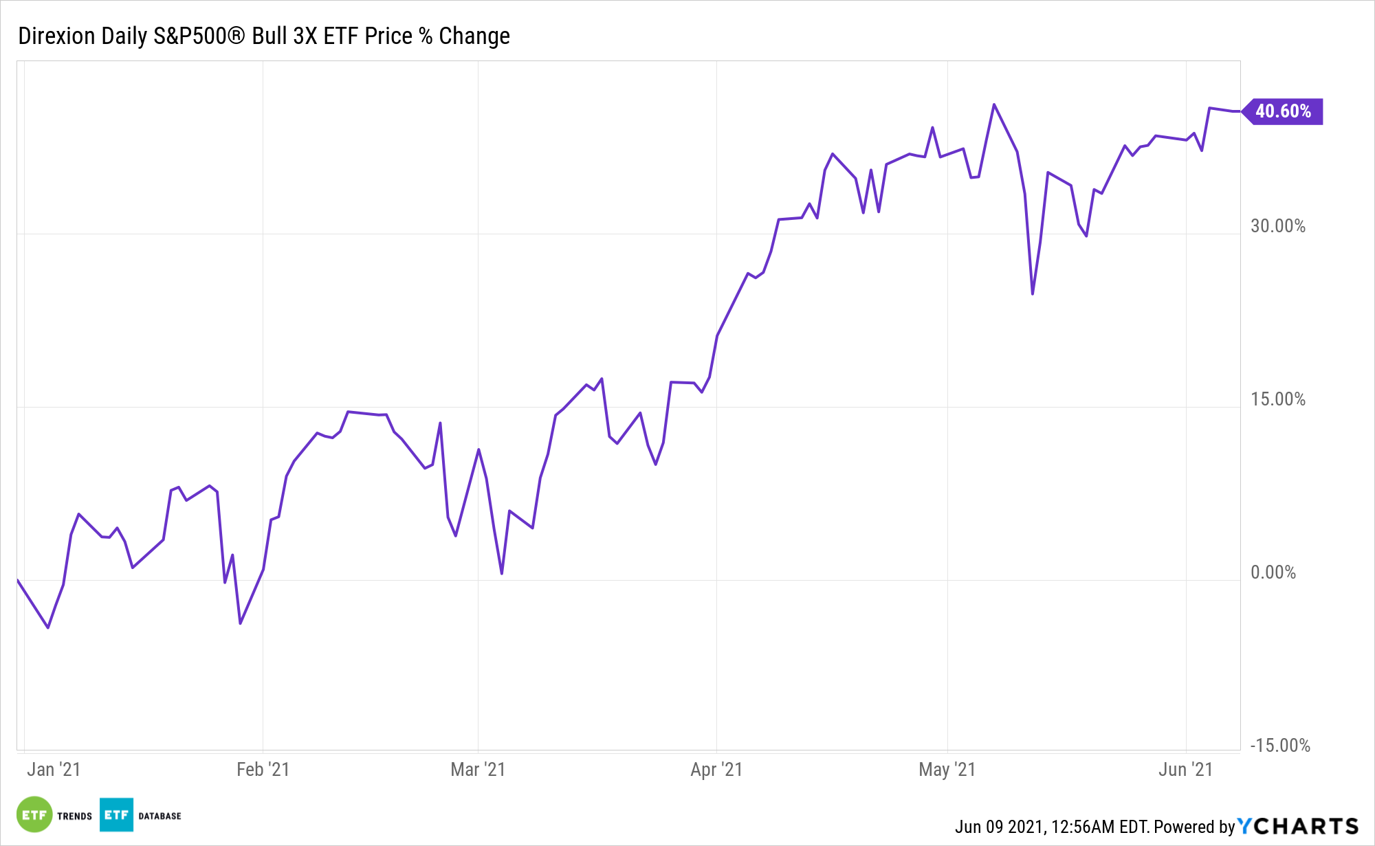 As Retailers Pile Into Etfs Consider Upping The Ante