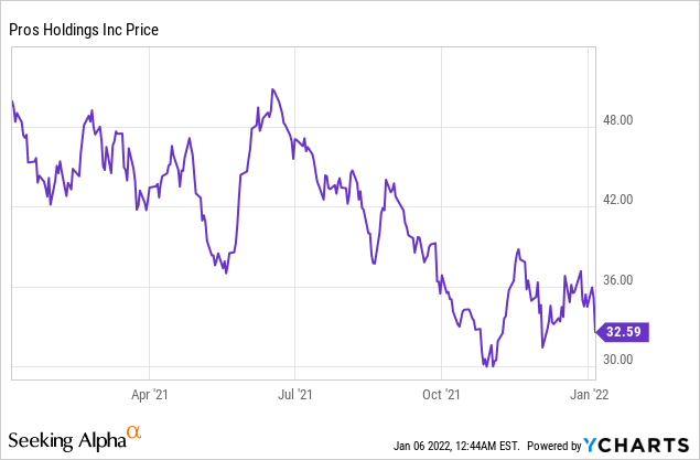 4 Stocks to Buy for Higher Returns!