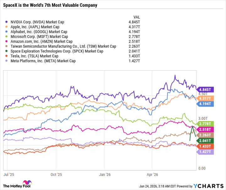 NVDA Market Cap Chart