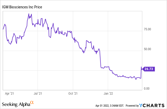 5 Things you must know about IGM Biosciences!