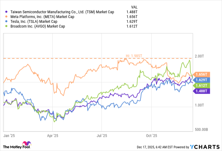 fool.com - Keithen Drury - Prediction: These 3 Stocks Will Be Worth More Than $2 Trillion by 2026