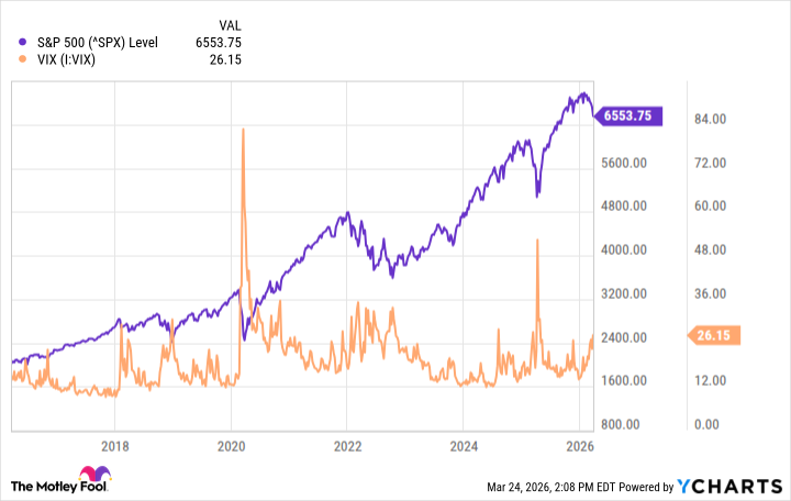 График восстановления рынка