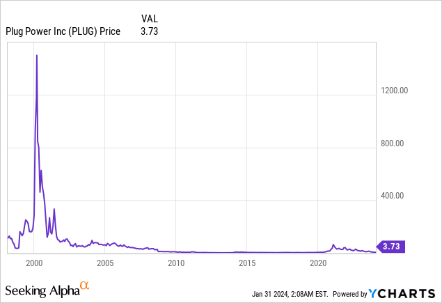 Plug Power: Creating a Path for Global Green Hydrogen Economy