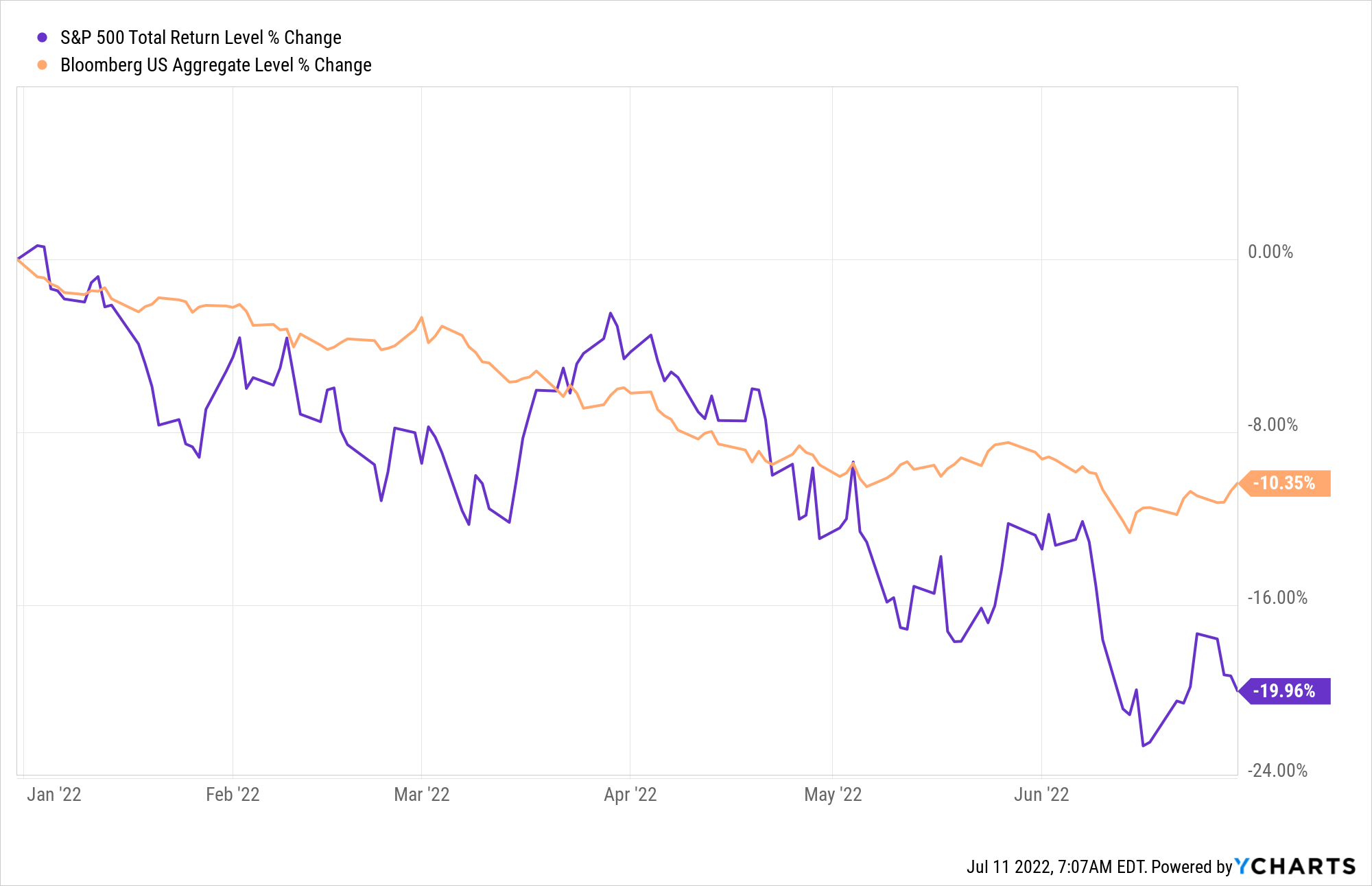 ^SPXTR Chart