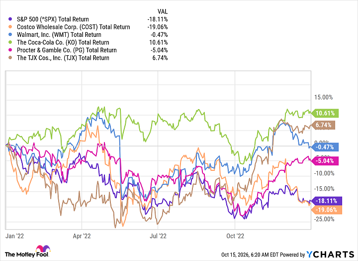 ^SPX Chart