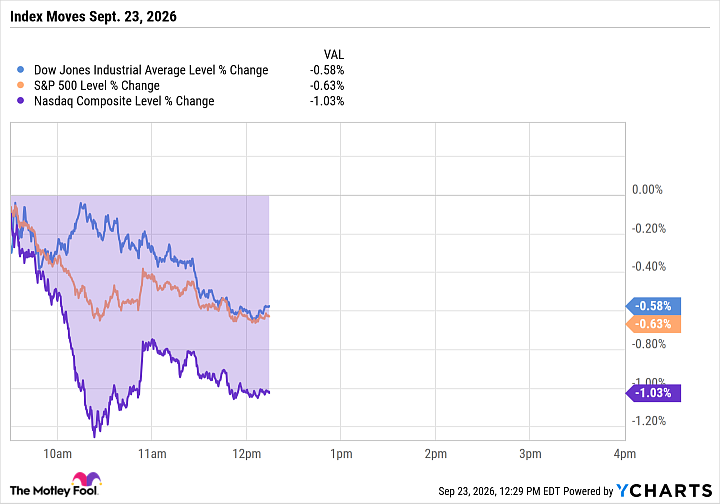 The Economy Is Booming, So the Market Indexes Fell. Go Figure.