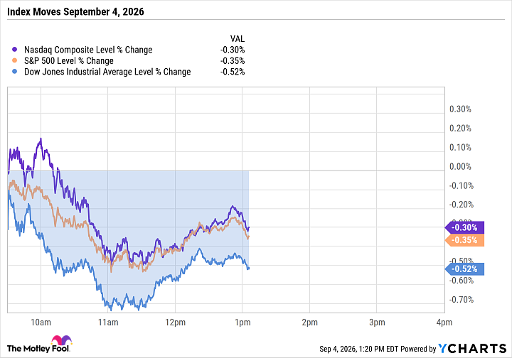 The Nasdaq, S&P 500, and Dow All Fell Slightly Friday. The Jobs Report Wasn't Really Why.