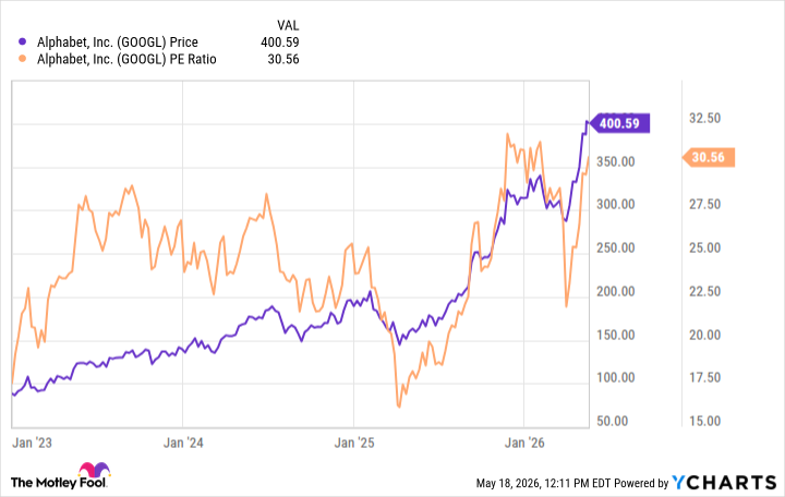 GOOGL Chart