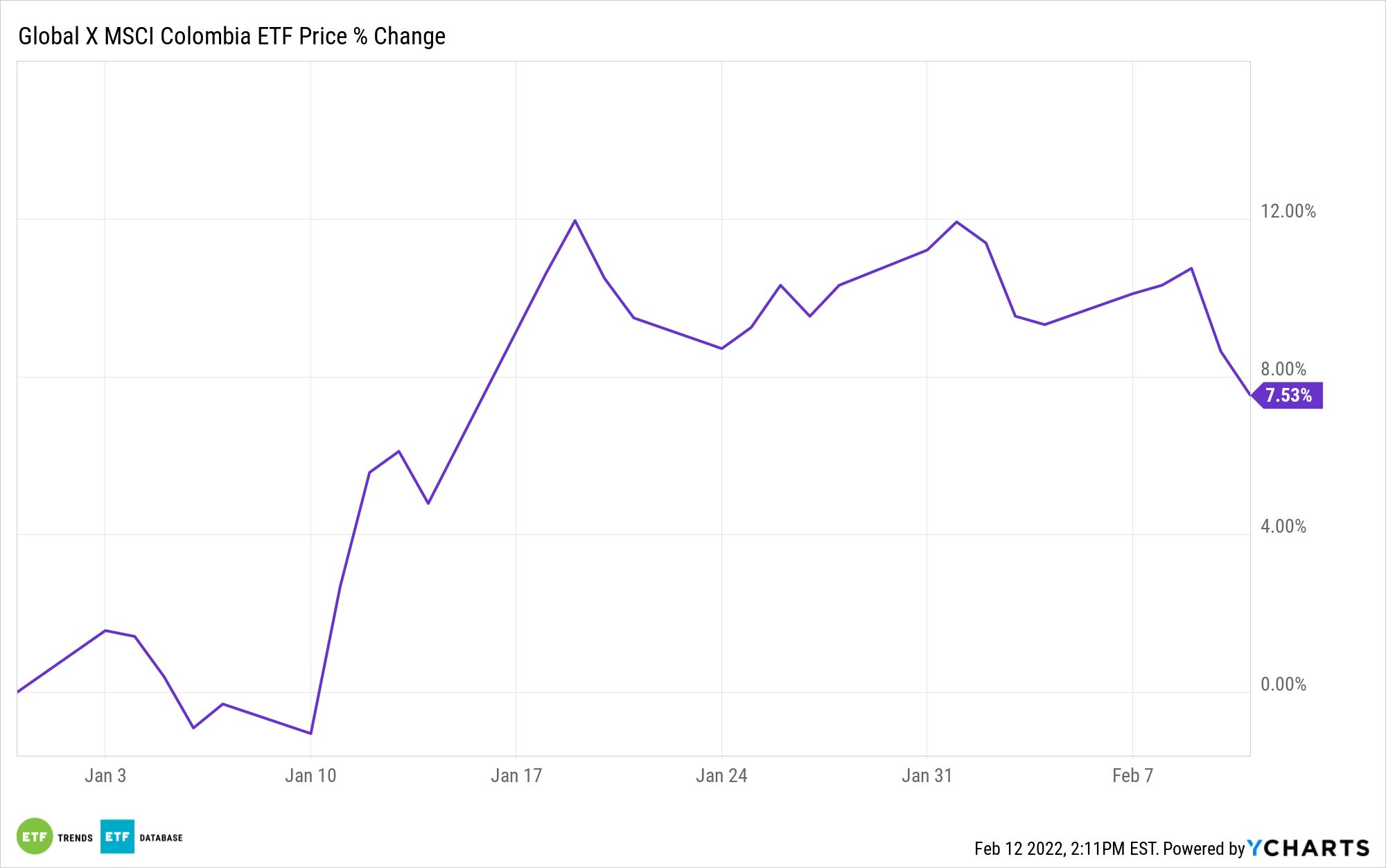 GXG Chart