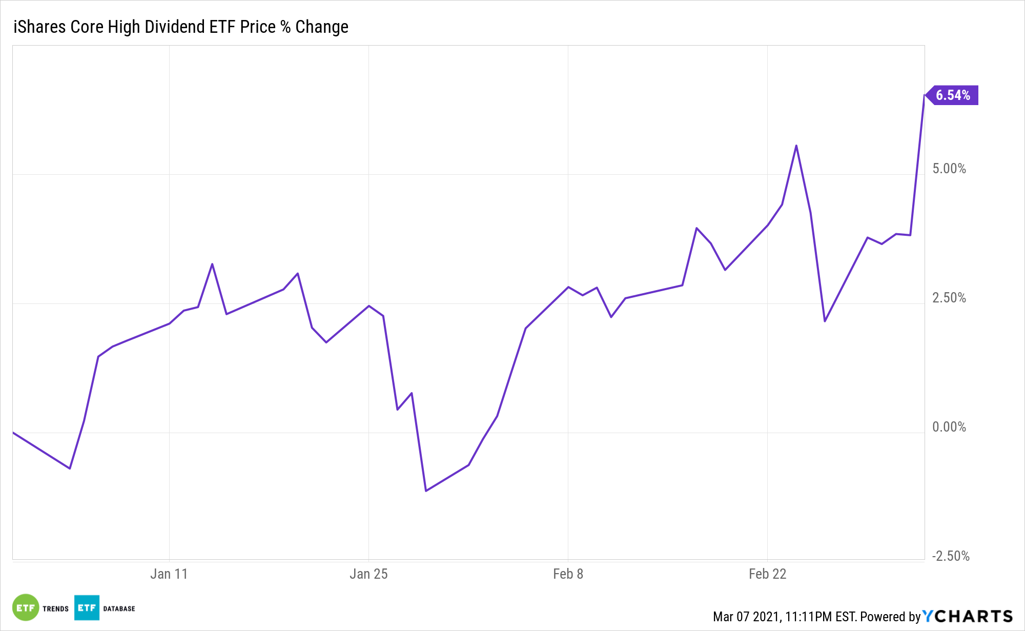 Not Seeing the Love in February? 2 iShares ETFs for March | Nasdaq