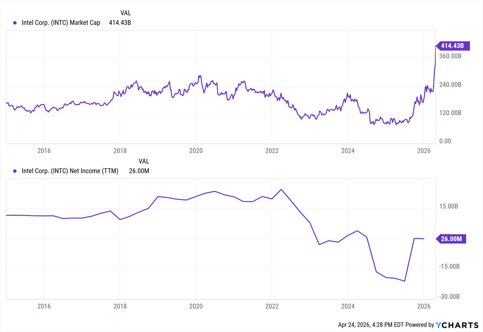 Contra Corner Was It You, Barron? Someone Made 3.5X On The Donald's Spirit Airlines Socialism,Part 2