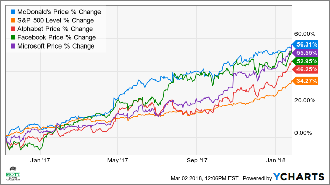 microsoft stock price history