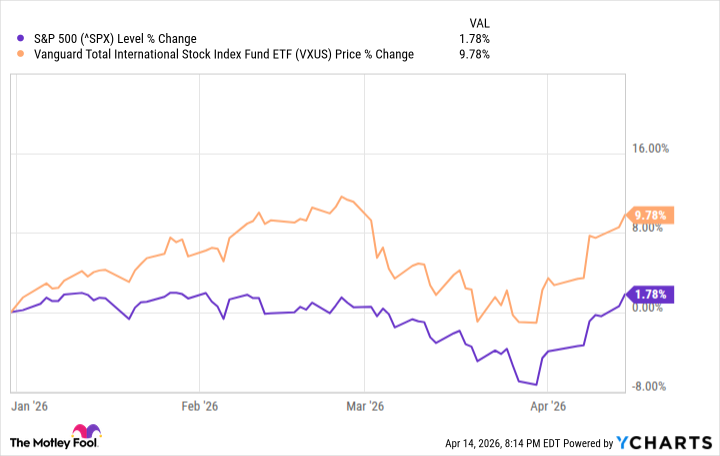Wall Street Has Proven Resilient Through a Geopolitical Shock, a Rate Freeze, and $110 Oil. Here Is What That Tells Long-Term Investors.
