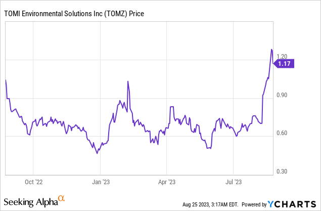 TOMI: Disrupting the Disinfectant Industry