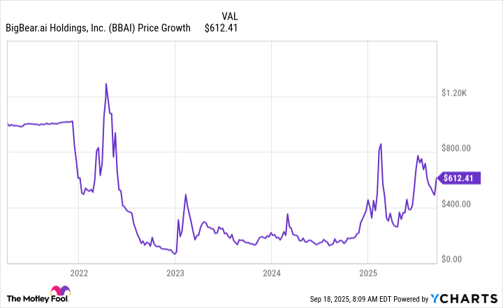 BBAI Chart