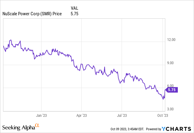NuScale Power: A “Powerful” Reservoir of Carbon-Free Energy