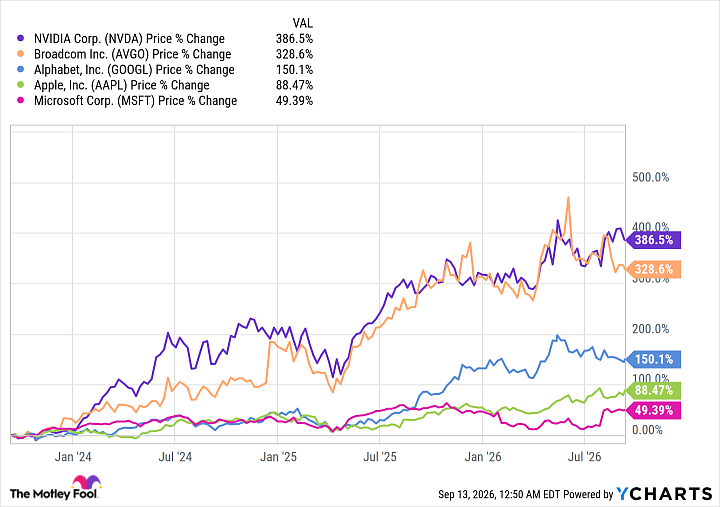 NVDA Chart