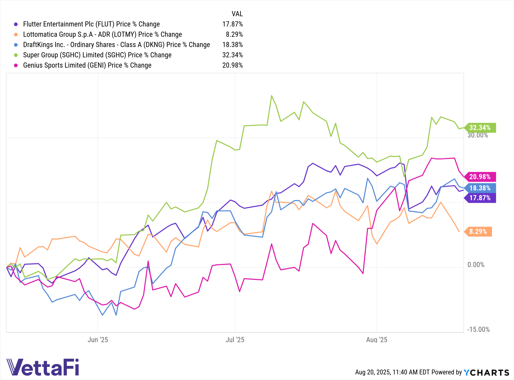 The Smart Money Is Wagering on This Sports Betting ETF