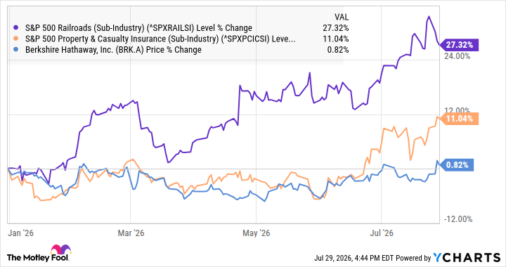 ^SPXRAILSI Chart