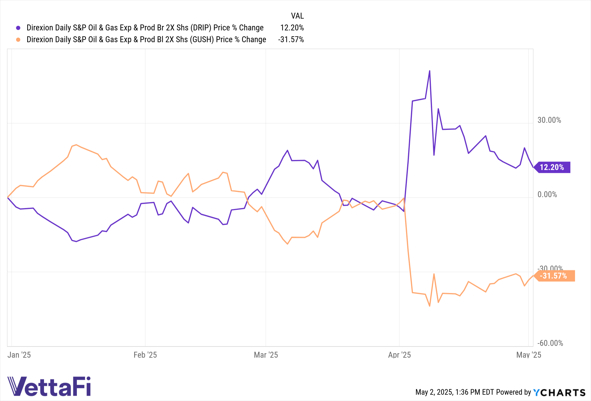 Now Is a Good Time to Be an Energy Bear