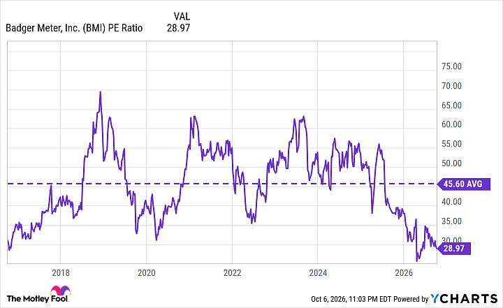 BMI PE Ratio Chart