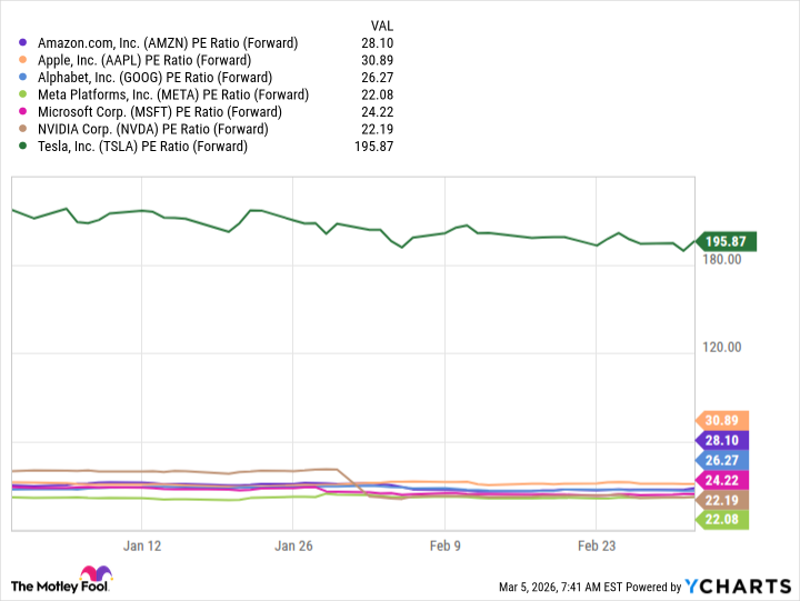 Nvidia and Meta valuation comparison