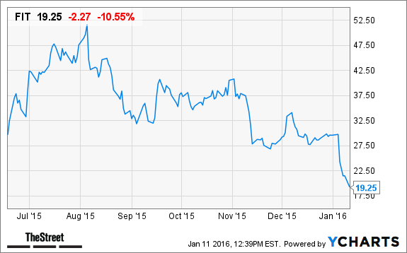 Why Fitbit Fit Stock Plunged Below Its Ipo Price Today Thestreet Fit Chart