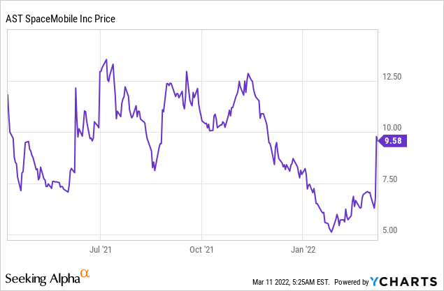 AST Space Mobile: Reaching for the Stars!